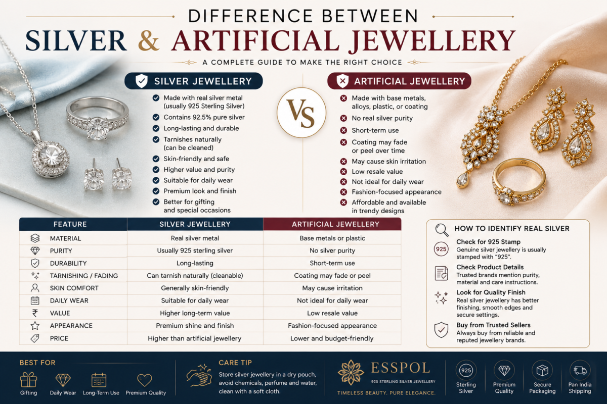 difference between silver and artificial jewellery