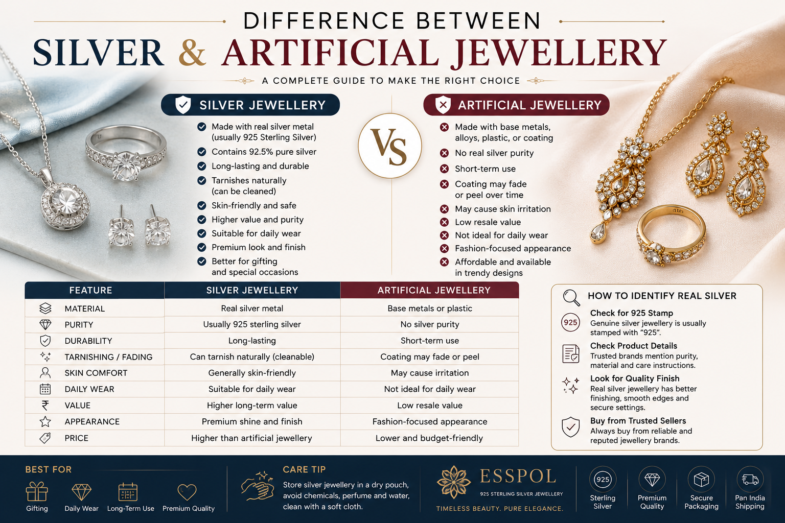 difference between silver and artificial jewellery