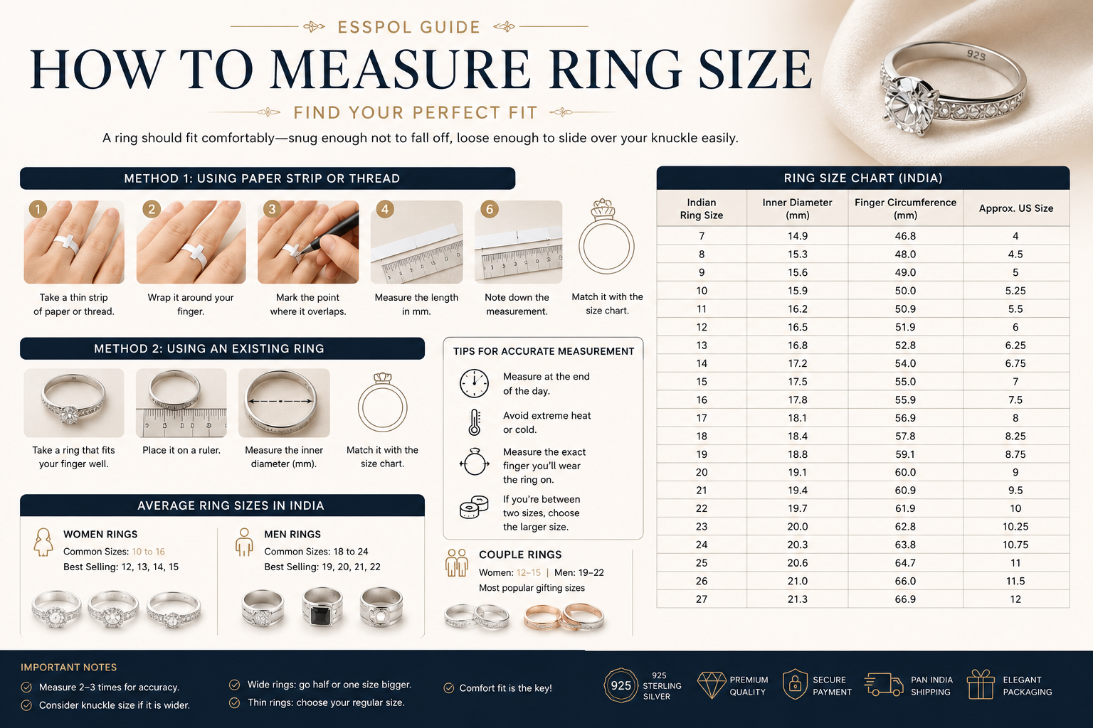 how to measure ring size